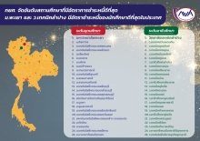 กยศ. จัดอันดับสถานศึกษาที่มีอัตราการชำระหนี้ดีที่สุด ม.พะเยา และ ว.เทคนิคลำปาง มีอัตราชำระหนี้ของนักศึกษาดีที่สุดในประเทศ 