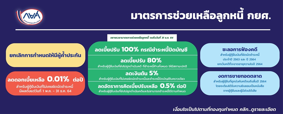 à¸à¸¢à¸¨ à¸¢à¸à¹€à¸¥ à¸à¸à¸²à¸£à¸à¸³à¸«à¸™à¸