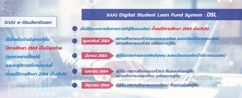 à¸à¸²à¸£à¹ƒà¸« à¸ à¸¢ à¸¡ à¸› à¸à¸²à¸£à¸¨ à¸à¸©à¸² 2564 à¸à¸­à¸‡à¸— à¸™à¹€à¸‡ à¸™à¹ƒà¸« à¸ à¸¢ à¸¡à¹€à¸ž à¸­à¸à¸²à¸£à¸¨ à¸à¸©à¸² à¸à¸¢à¸¨